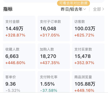 某母婴品牌