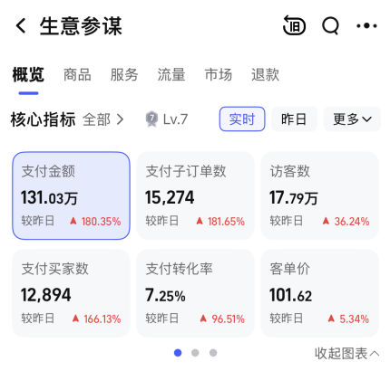 某数码店铺